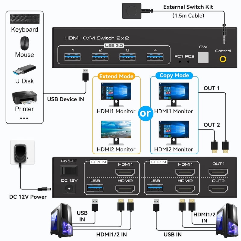 ATLAHET 8K HDMI KVM Switch 2 Monitors 2 Computers Support 8K 60Hz 4K 120Hz KVM Switcher for Two PC Share Dual Monitors and 4 USB 3.0 Devices Support Copy and Extend Mode with External Accessories - Image 2